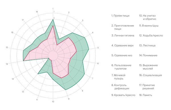 Пульс 55 лежа в кровати